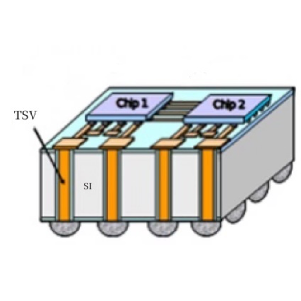 一文看懂TSV